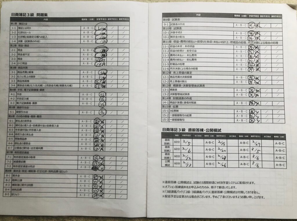 問題集と直前答練の計画